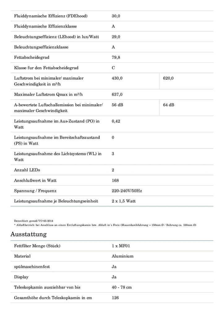 PKM Dunstabzugshaube Mit Randabsaugung Kopffreihaube 9040/60BZ Edelstahl Schwarz 15 PKM Dunstabzugshaube Mit Randabsaugung Kopffreihaube 9040/60BZ Edelstahl Schwarz - Image 13