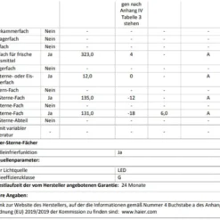 Haier - HCR7918EIMB - Multi-Door - Black Inox - NoFrost - Festwasseranschluß -Angebote Herd Liebe Store 0888533addcd71086d108a816dbebfe7