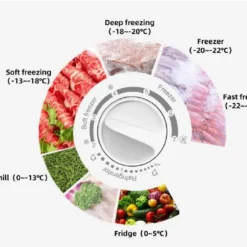 CHiQ Gefrierschrank CSD140D42FB, 146L, 125 X 55 Cm, Dunkle Edelstahl Optik, 5 Gefrierschubladen, Topcover, Externer Griff 11 CHiQ Gefrierschrank CSD140D42FB, 146L, 125 X 55 Cm, Dunkle Edelstahl Optik, 5 Gefrierschubladen, Topcover, Externer Griff -Angebote Herd Liebe Store 165d80b18db89b4185fc9a72cff2915f