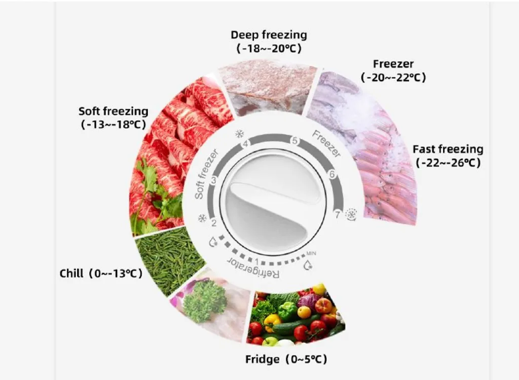 CHiQ Gefrierschrank CSD140D42FB, 146L, 125 X 55 Cm, Dunkle Edelstahl Optik, 5 Gefrierschubladen, Topcover, Externer Griff 7 CHiQ Gefrierschrank CSD140D42FB, 146L, 125 X 55 Cm, Dunkle Edelstahl Optik, 5 Gefrierschubladen, Topcover, Externer Griff - Image 5
