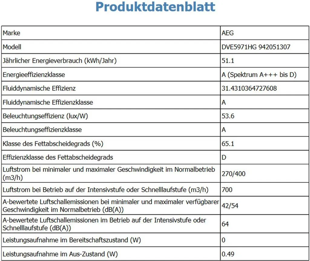 AEG DVE5971HG Kamin-Dunstabzugshaube, 90 Cm, Hob²Hood 9 AEG DVE5971HG Kamin-Dunstabzugshaube, 90 Cm, Hob²Hood – Bild 7