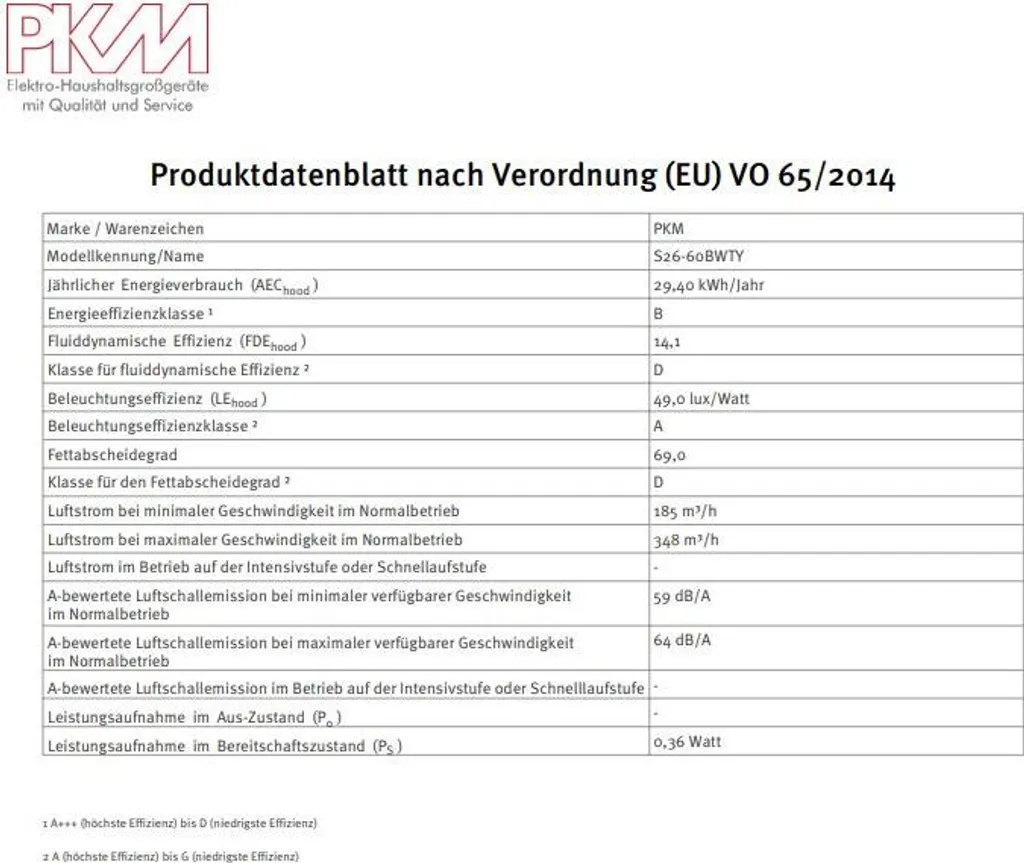 PKM Dunstabzugshaube Mit Randabsaugung Kopffreihaube S26-60BWTY Glas Weiß 60cm 12 PKM Dunstabzugshaube Mit Randabsaugung Kopffreihaube S26-60BWTY Glas Weiß 60cm - Image 10