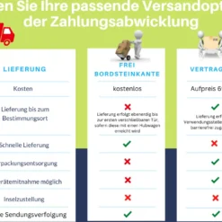 PKM Unterbau Geschirrspüler Spülmaschine Spüler DW12 7TI Teilintegriert -Angebote Herd Liebe Store 4cc2e737f91e841077dca6df94e6ae90