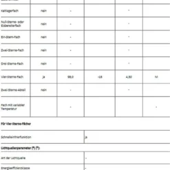 AEG - ABB688E1LS - Einbau-Gefrierschrank - Schlepptürtechnik 12 AEG - ABB688E1LS - Einbau-Gefrierschrank - Schlepptürtechnik -Angebote Herd Liebe Store 57d721135dcaab8ba6a9c81bc776a7a9