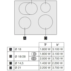 Bosch PIF651FB1E Induktionskochfeld + BRÄTERZONE Autark SCHOTT CERAN® 20 Bosch PIF651FB1E Induktionskochfeld + BRÄTERZONE Autark SCHOTT CERAN® -Angebote Herd Liebe Store 58298d363d057f0b51b1d942f46bcfb0
