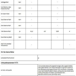 AEG - SCB618F6TS - Einbau-Kühl-Gefrierkombination - NoFrost - Schlepp-Technik -Angebote Herd Liebe Store 658962ee6f20be4fbb0df58cf0dae14a