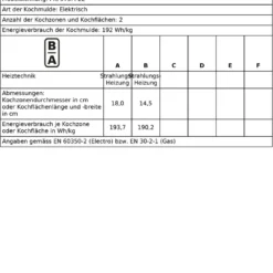 Bosch Serie | 6 Domino-Kochfeld, Elektro, 30 Cm, Schwarz, Aufliegender Rahmen PKF375FP2E 19 Bosch Serie | 6 Domino-Kochfeld, Elektro, 30 Cm, Schwarz, Aufliegender Rahmen PKF375FP2E -Angebote Herd Liebe Store 67fe2bb54bb70492c37eac0bc64b704d