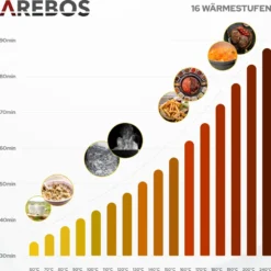 AREBOS Glaskeramikkochfeld, 3000 W, 2 Kochfelder, 30cm, Autark, Mit Sensor Touch -Angebote Herd Liebe Store 6a8547402dec94e0d7861e6bac8f8c9d