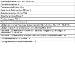 Bosch Serie 2 DWP96BC50 Wandhauben - Edelstahl 22 Bosch Serie 2 DWP96BC50 Wandhauben - Edelstahl -Angebote Herd Liebe Store 6a8dc808733a87186b098c1f1487f6ff