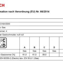 Bosch PCH6A5B90 60cm Einbau Gaskochfeld Autark Wok Brenner Edelstahl -Angebote Herd Liebe Store 712438152796cbb4fac0d098e60a9ac5