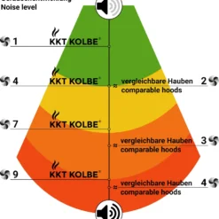 Dunstabzugshaube 60cm EASY609S 19 Dunstabzugshaube 60cm EASY609S -Angebote Herd Liebe Store 7f1080f6f44f209c419c12204d97774b 1