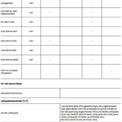 AEG - SKE888D1AF - Einbau-Kühlschrank - Festtürtechnik -Angebote Herd Liebe Store b462c279a0947e1d7c60cdc709810e5d