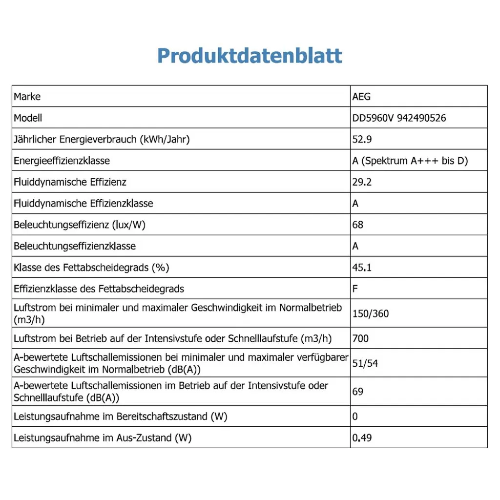 AEG Exklusiv Kopffreie Wand-Dunstabzugshaube Mit Hob²Hood-Funktion, 90cm DD 5960 V 6 AEG Exklusiv Kopffreie Wand-Dunstabzugshaube Mit Hob²Hood-Funktion, 90cm DD 5960 V - Image 4