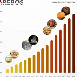AREBOS Induktionskochfeld 3000W, 2 Kochfelder, 30 Cm, Autark Mit Sensor Touch, Timer, Kindersicherung, Überhitzungsschutz, Autoabschaltung 21 AREBOS Induktionskochfeld 3000W, 2 Kochfelder, 30 Cm, Autark Mit Sensor Touch, Timer, Kindersicherung, Überhitzungsschutz, Autoabschaltung -Angebote Herd Liebe Store cba607580dd56183d5844a08d3d1d586