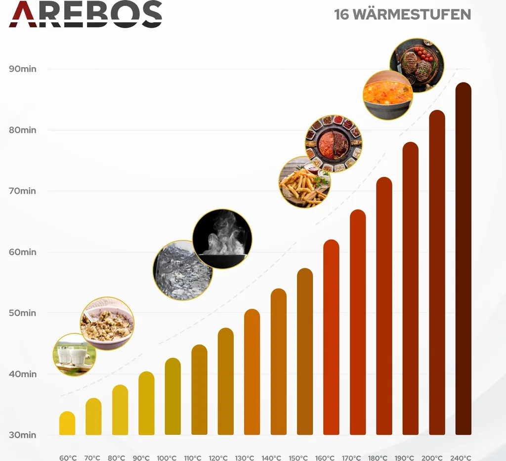 AREBOS Induktionskochfeld 3000W, 2 Kochfelder, 30 Cm, Autark Mit Sensor Touch, Timer, Kindersicherung, Überhitzungsschutz, Autoabschaltung 12 AREBOS Induktionskochfeld 3000W, 2 Kochfelder, 30 Cm, Autark Mit Sensor Touch, Timer, Kindersicherung, Überhitzungsschutz, Autoabschaltung - Image 10