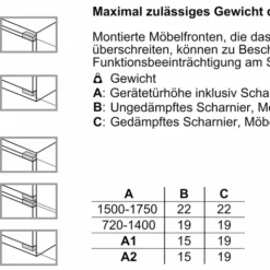 Bosch Einbau-Kühl-Gefrier-Kombination Mit Gefrierbereich Unten, 177.2 X 55.8 Cm, Flachscharnier KIF87PFE0 Serie | 8 19 Bosch Einbau-Kühl-Gefrier-Kombination Mit Gefrierbereich Unten, 177.2 X 55.8 Cm, Flachscharnier KIF87PFE0 Serie | 8 -Angebote Herd Liebe Store f5894114e26f4a3b5bf664f0be182ade